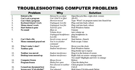 How do I troubleshoot crashes, errors, and performance issues in ...